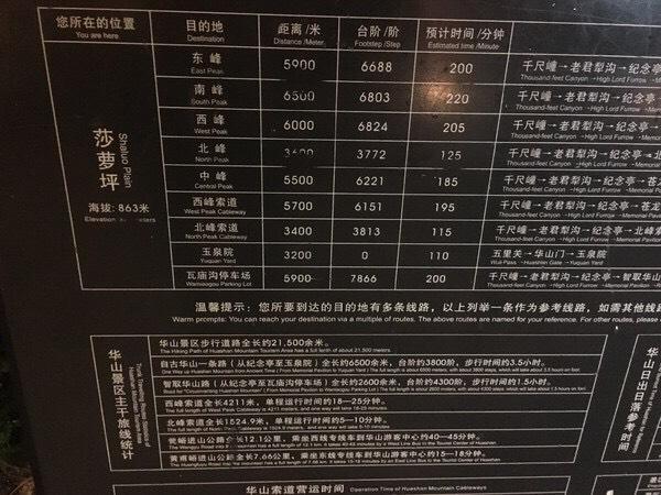 华山自由行旅游攻略 华山自由行怎么玩