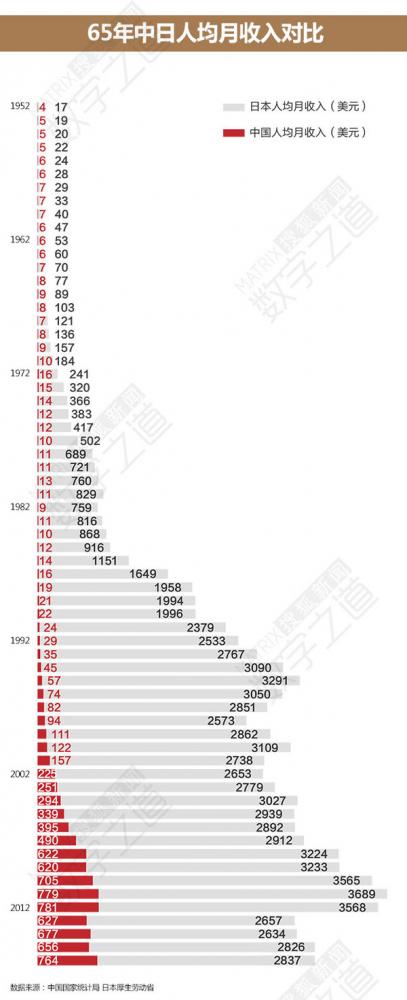 中国人比日本人穷 为什么看起来却更有钱更土豪
