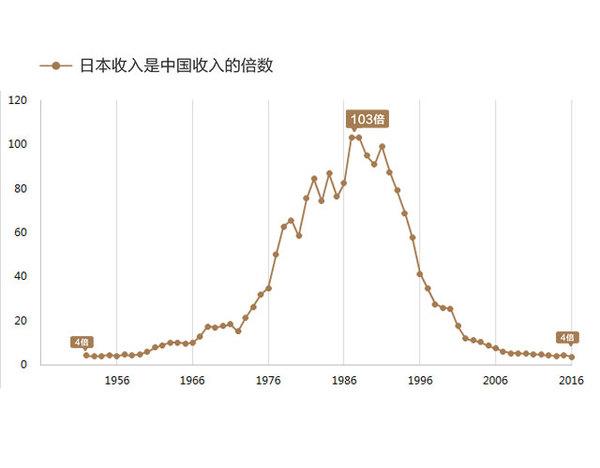 中國人比日本人窮 為什么看起來卻更有錢更土豪