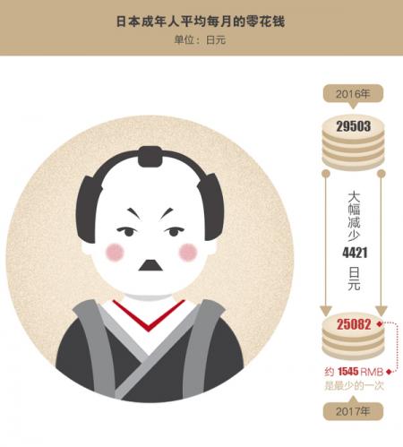 中国人比日本人穷 为什么看起来却更有钱更土豪
