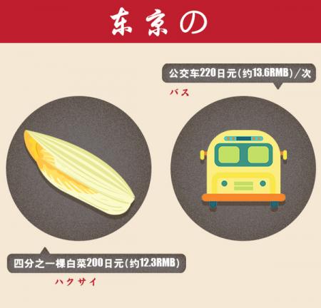 中国人比日本人穷 为什么看起来却更有钱更土豪