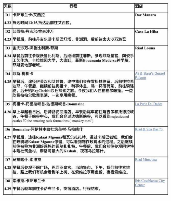 摩洛哥自由行攻略 摩洛哥旅游多少钱