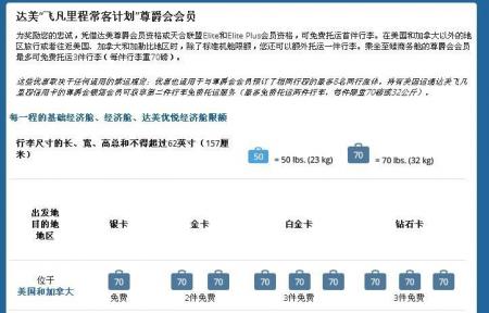 美国有什么景点 好玩吗