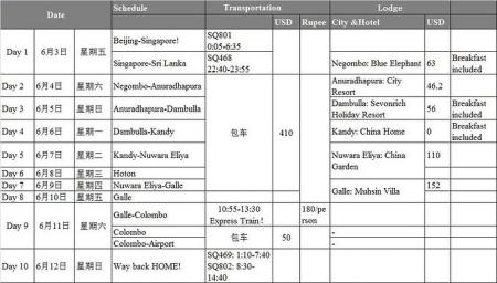 斯里兰卡有哪些景点 斯里兰卡旅游多少钱