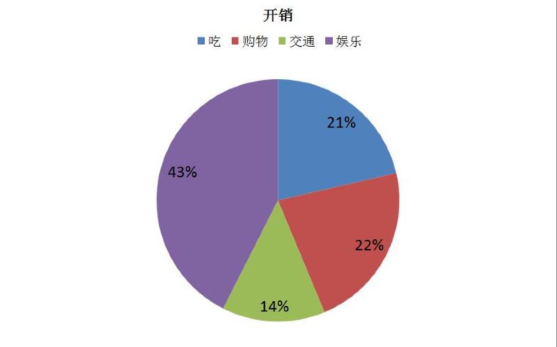 泰国有哪些景点 去泰国要多少钱