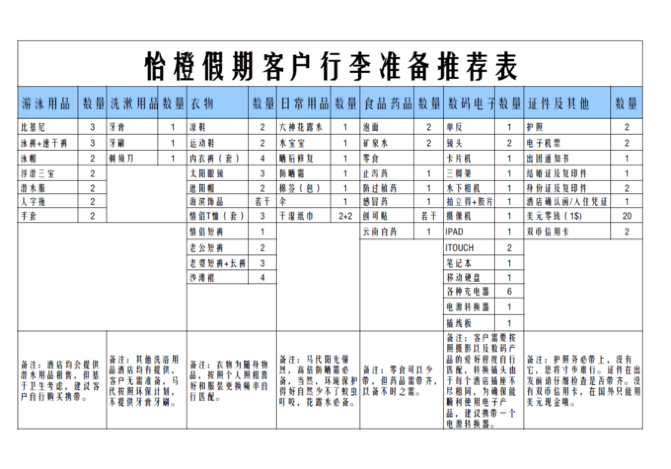 馬爾代夫自助游攻略 馬爾代夫有什么好玩的