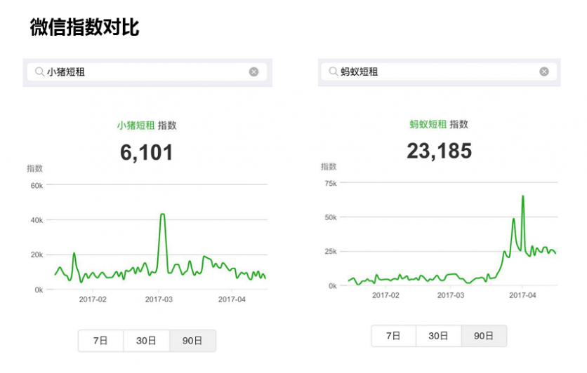 共享房屋是什么意思 共享房屋怎么收費