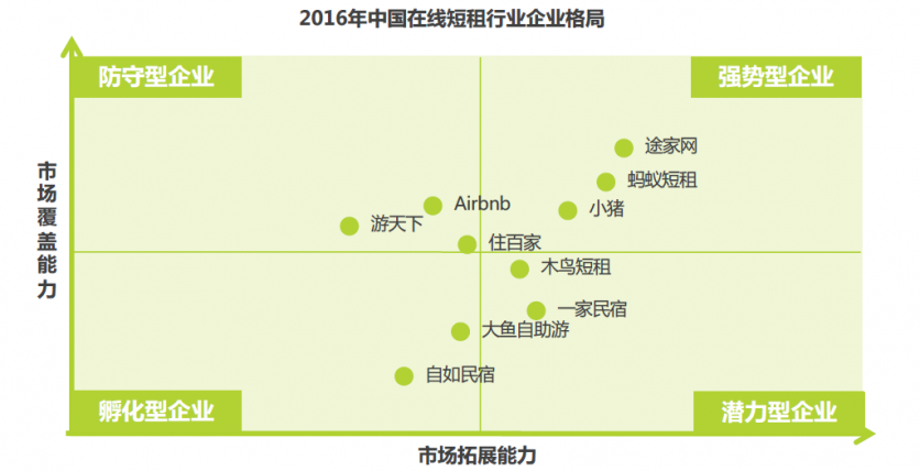 共享房屋是什么意思 共享房屋怎么收费