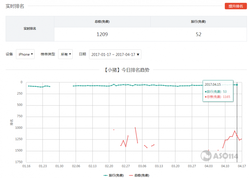 共享房屋是什么意思 共享房屋怎么收费