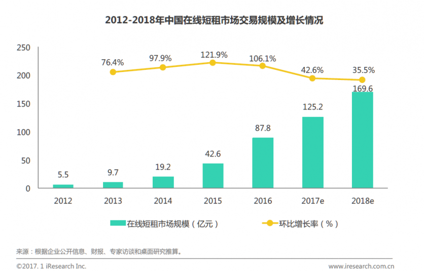 共享房屋是什么意思 共享房屋怎么收费