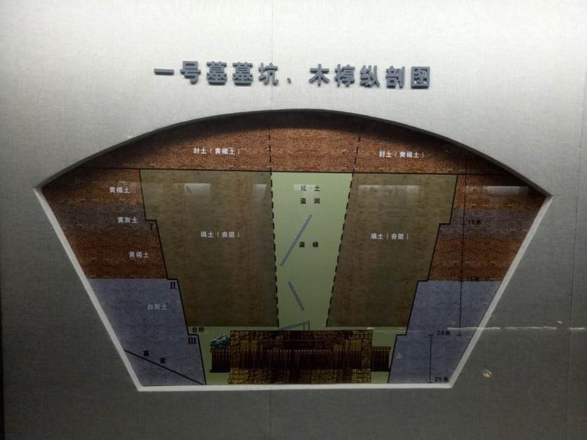 扬州汉广陵王墓博物馆开放时间门票价格