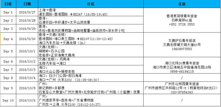 從海南到廣州 海南到廣州自由行攻略