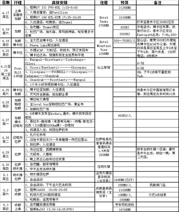 去尼泊爾旅游多少錢 尼泊爾有什么值得買的