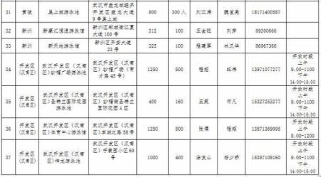 2017年武汉哪40所游泳馆免费对中小学生免费开放