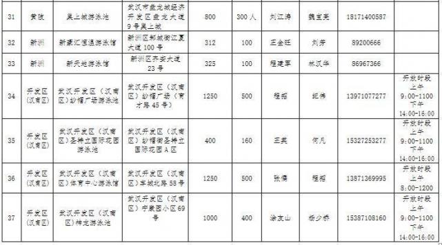 2017年武漢哪40所游泳館免費對中小學生免費開放