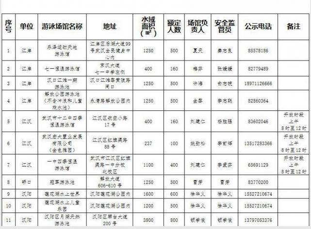 2017年武漢哪40所游泳館免費對中小學生免費開放