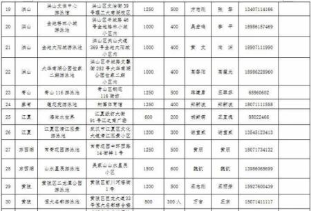 2017年武汉哪40所游泳馆免费对中小学生免费开放