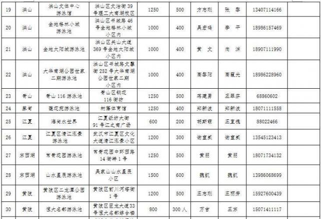 2017年武漢哪40所游泳館免費對中小學生免費開放