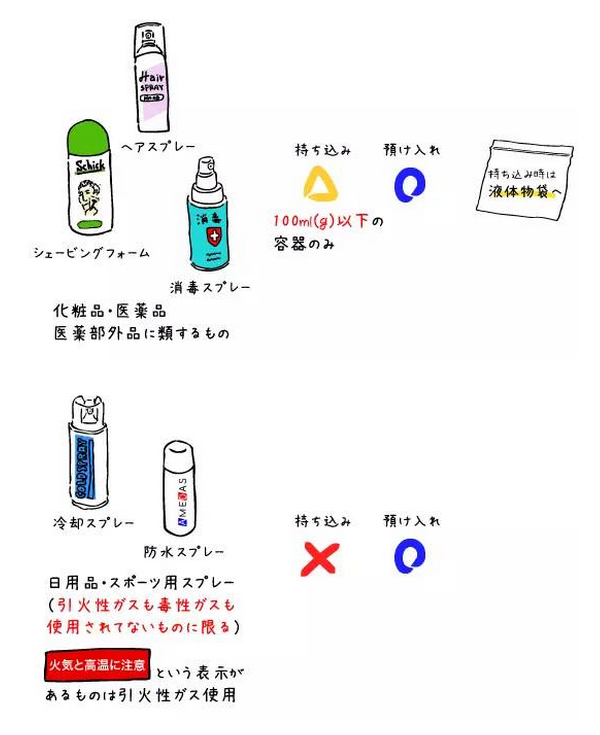 日本航班7月1日出臺行李新規定有哪些