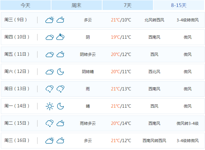 英国2017年8月份天气以及旅游攻略指南