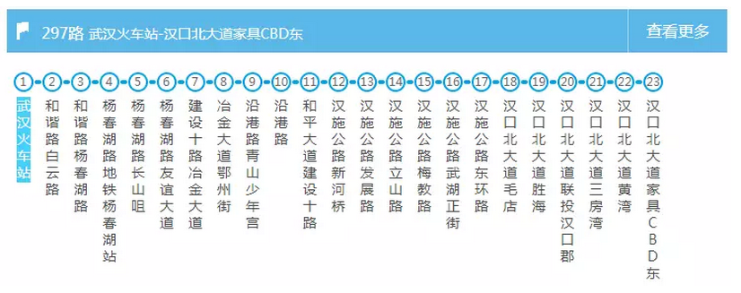 武汉交通大全 武汉交通攻略