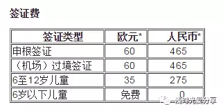 德國簽證所需材料+辦理流程