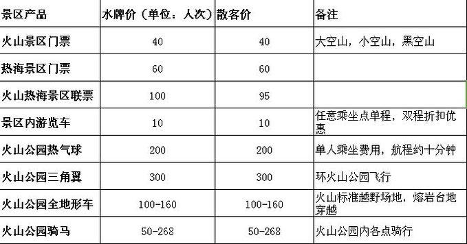 去騰沖旅游多少錢(qián) 騰沖旅行的費(fèi)用是多少