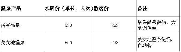 去腾冲旅游多少钱 腾冲旅行的费用是多少