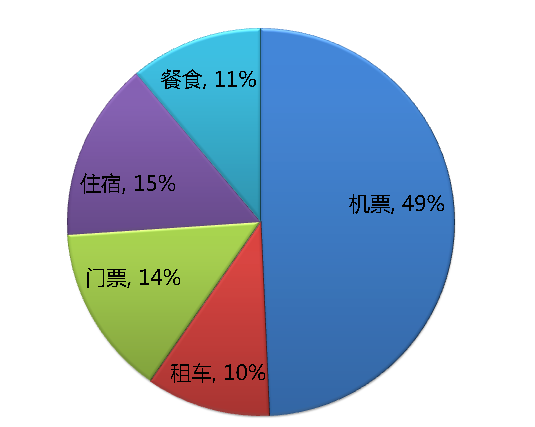 去騰沖旅游多少錢(qián) 騰沖旅行的費(fèi)用是多少