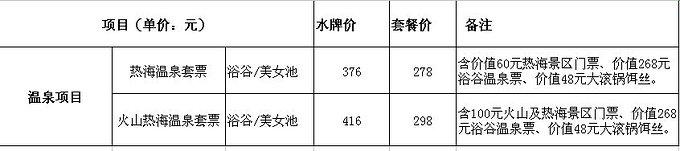 去腾冲旅游多少钱 腾冲旅行的费用是多少