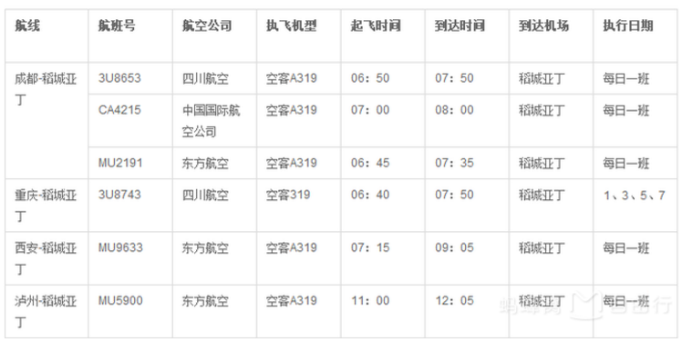 川西旅游交通攻略 川西旅游最佳路線(xiàn)