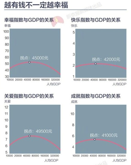 2016中国哪里的人最幸福呢