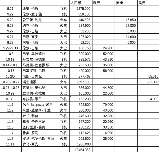 英國旅行交通攻略 英國簽證如何申請