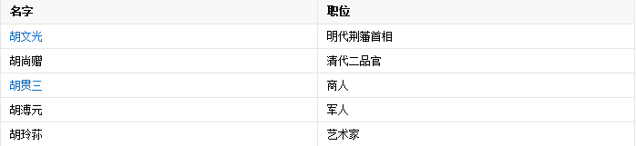 西递自驾游攻略 西递门票价格多少钱