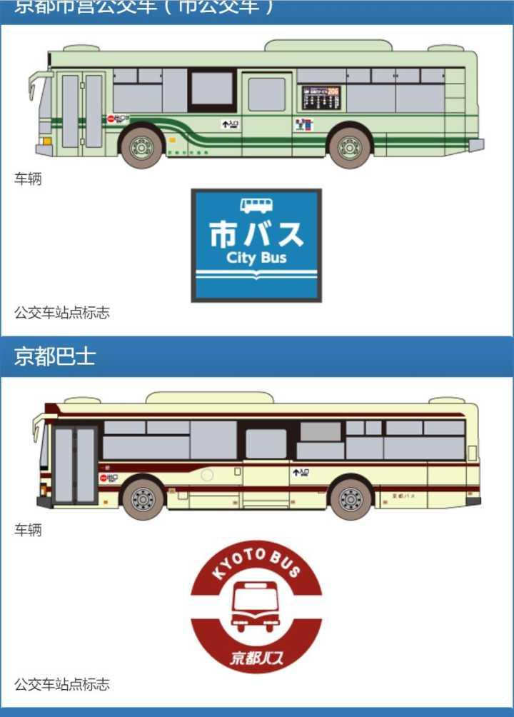 去日本旅游不会日语怎么办