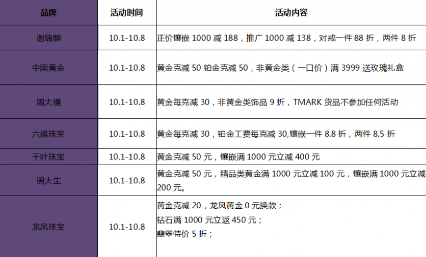 2017年國慶節(jié)武漢有哪些折扣商店