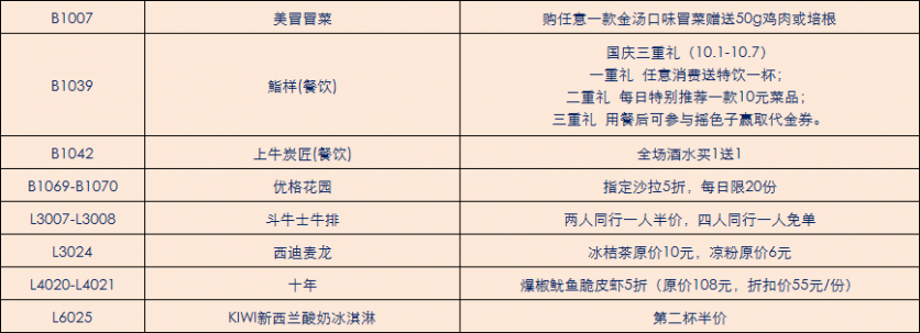 2017年國慶節(jié)武漢有哪些折扣商店