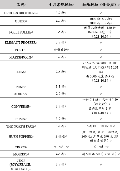 2017年国庆节武汉有哪些折扣商店