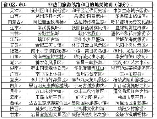 国庆黄金周国内旅游有多少人 最受欢迎的是哪个地方