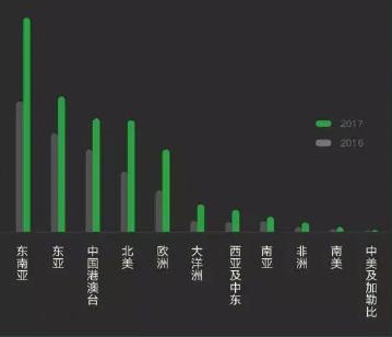 2017国庆档哪个国家是最热门的出境目的地