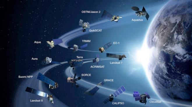 地球上空有多少卫星