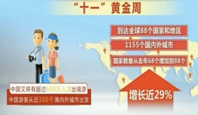 8天长假7亿游客背后有哪些惊人的改变  8天长假7亿游客总收益有多少