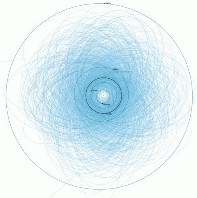 一共有多少颗近地小行星