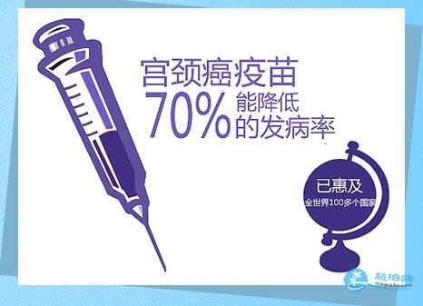 深圳龙岗区哪里可以接种宫颈癌HPV疫苗