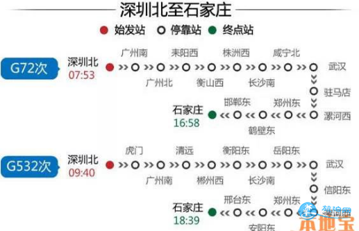 深圳高铁可以直达那些地方