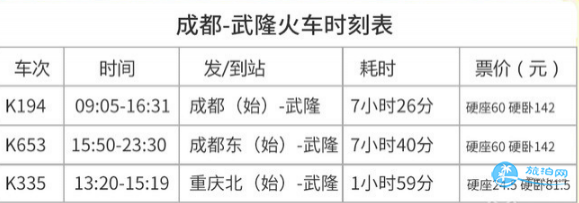 重庆怎么去武隆 武隆交通攻略 重庆怎么去武隆 武隆交通攻略