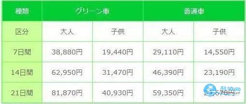 日本JR PASS怎么用 日本JR PASS實用教程