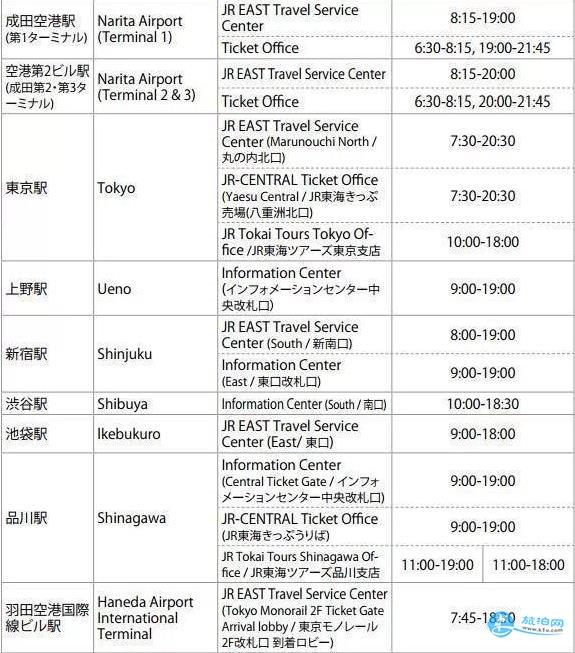 日本JR PASS怎么用 日本JR PASS实用教程