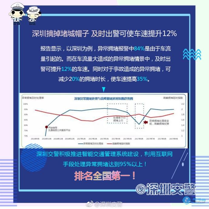 深圳车窗抛物怎么处罚