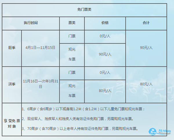 九寨沟买了两天的门票可以在景区内住宿吗